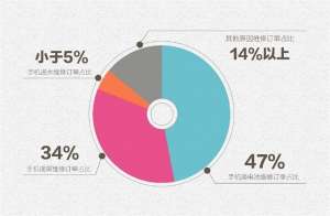 為什么電池在蘇寧公布的數(shù)據(jù)中躺槍zui多