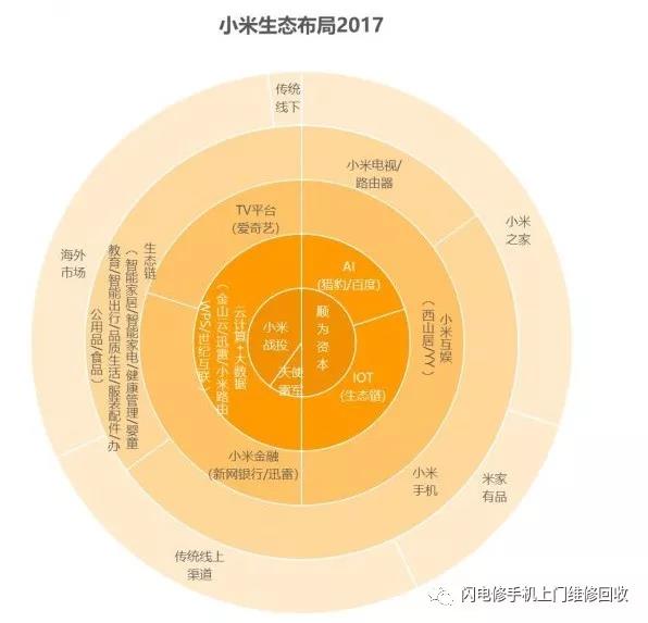 小米要上市，金立在裁員，國(guó)產(chǎn)手機(jī)的出路與未來在哪里？