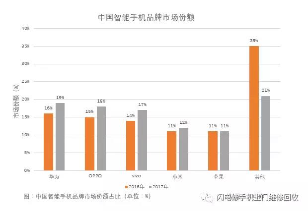 小米要上市，金立在裁員，國(guó)產(chǎn)手機(jī)的出路與未來在哪里？