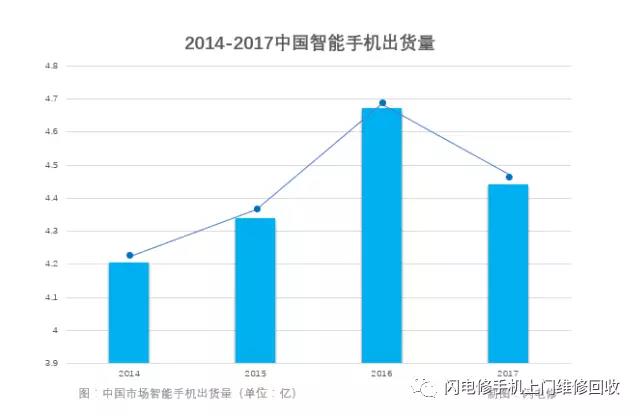 小米要上市，金立在裁員，國(guó)產(chǎn)手機(jī)的出路與未來在哪里？