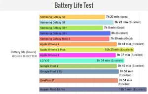 手機(jī)是否需換電池-來這里看看就知道了