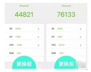 iPhone知識(shí)：換手機(jī)不如換電池？手機(jī)電池會(huì)影響手機(jī)壽命