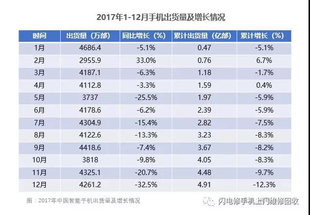 小米要上市，金立在裁員，國(guó)產(chǎn)手機(jī)的出路與未來在哪里？