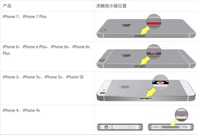 IPHONE手機(jī)黑屏