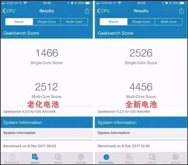 電池?fù)p耗使iPhone跑分下降，你準(zhǔn)備換電池了嗎？