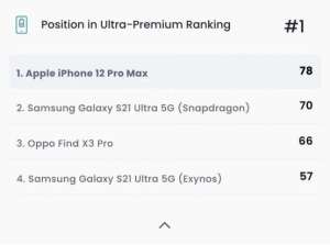 iPhone 電池不行？蘋果續(xù)航測試拿了個第一！