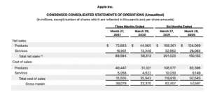 iPhone 賣的太好了！銷量再創(chuàng)新紀錄，庫克又雙叒叕笑了！