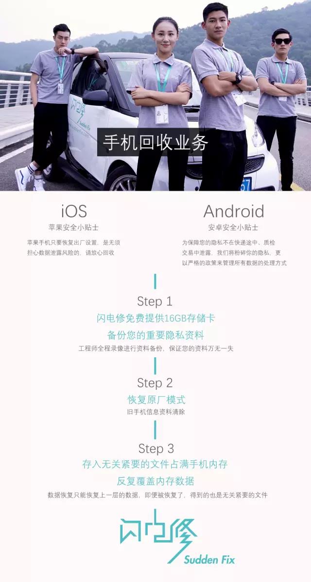 手機(jī)回收業(yè)務(wù)