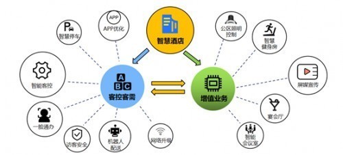 項(xiàng)目營(yíng)銷分配方案 打造高效運(yùn)營(yíng)策略，推動(dòng)互聯(lián)網(wǎng)銷售增長(zhǎng)