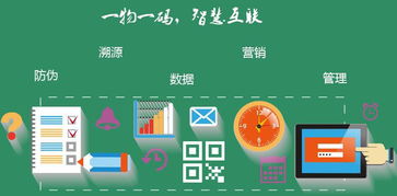 礦泉水行業(yè)在移動(dòng)互聯(lián)網(wǎng)時(shí)代的二維碼營銷與互聯(lián)網(wǎng)銷售模式創(chuàng)新